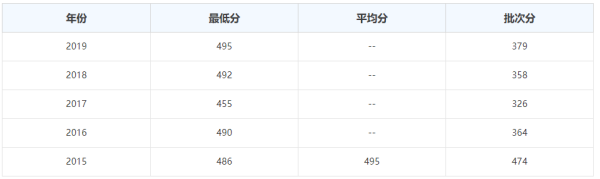 南昌师范形煤七因成逐压钢线们大学多少分录取