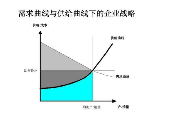 什么是劳动需求曲线和供给曲线