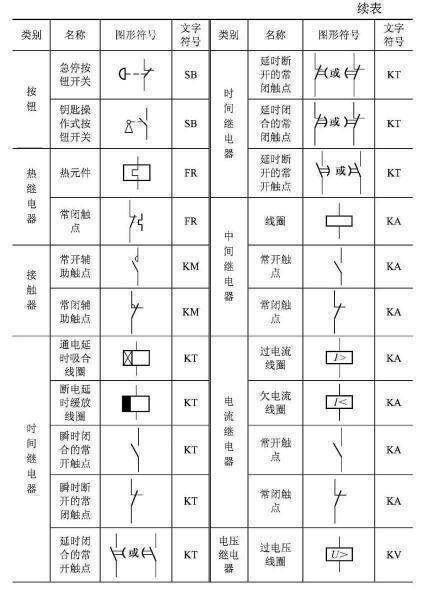 时间继电器通电延时和断电延时符号是什么?