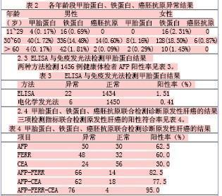 甲胎来自蛋白的临床意义