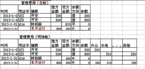 如何登记总账？