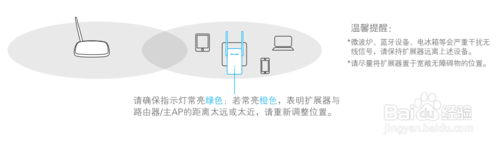 192.168来自.0.254登录口扩展器怎么设置？