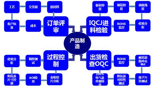 OQC是什么意思