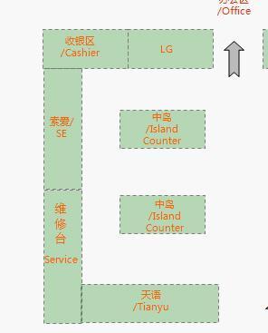 店面装修的中岛是什么意思