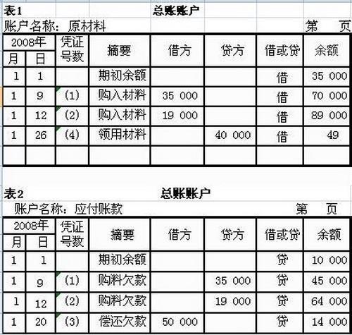 如何登记总账？