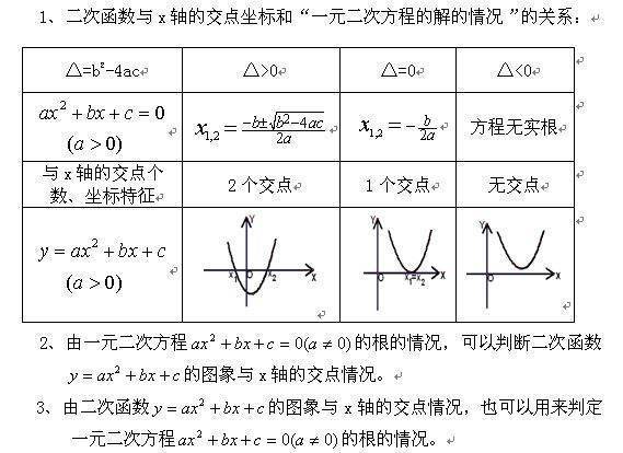 谁知道二次函数的最大值和最小值的公式是什么呀？