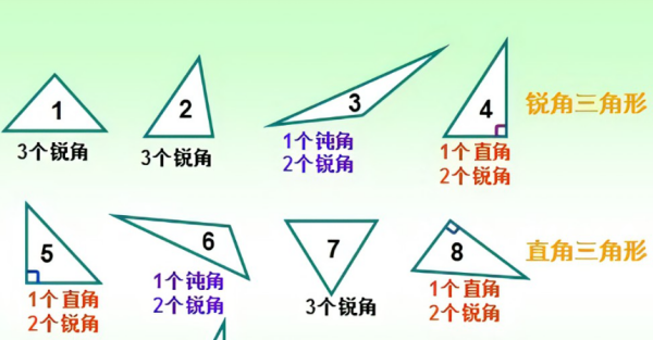 三角形的种类8种图片