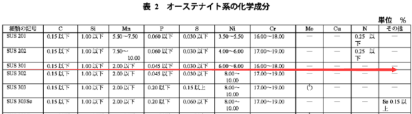 sus301是什么材料