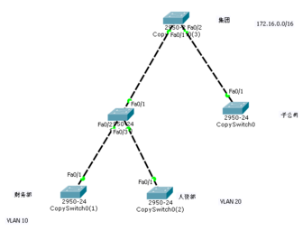 子游块扩绿网划分的具体方法步骤