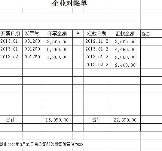 借方贷方是什么意思