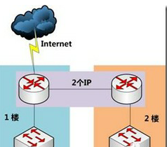 子游块扩绿网划分的具体方法步骤