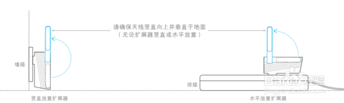 192.168来自.0.254登录口扩展器怎么设置？