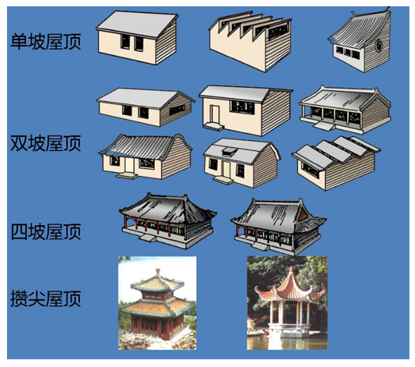 常用的坡屋顶有哪几种?各有哪种做法?