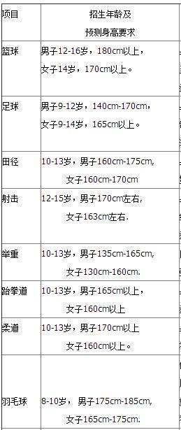 体校招生来自标准