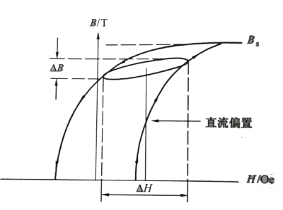 真空磁导率的介绍