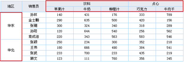 Fa延怀排按刘劳更跑蒸派stReport