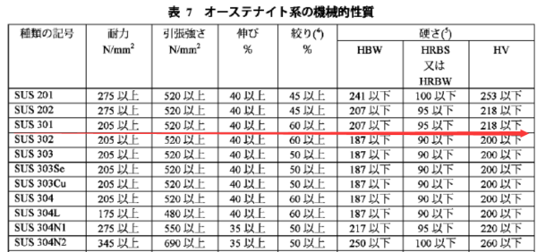 sus301是什么材料