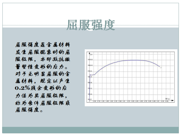 什么叫屈服强度？