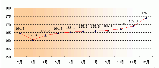 资产保值增值率的计算公式