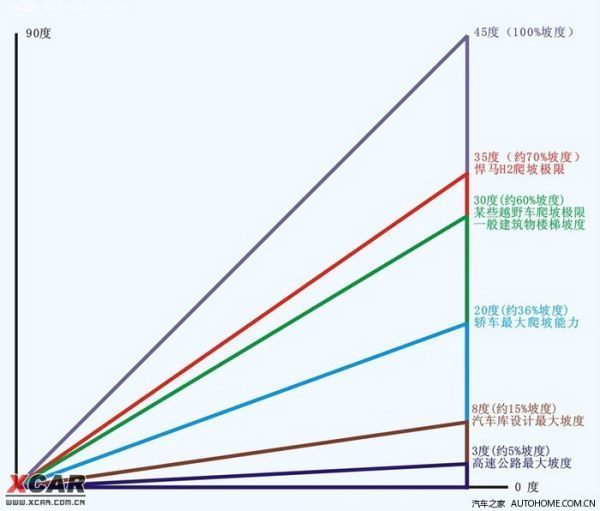 斜度和坡度又什么区别？