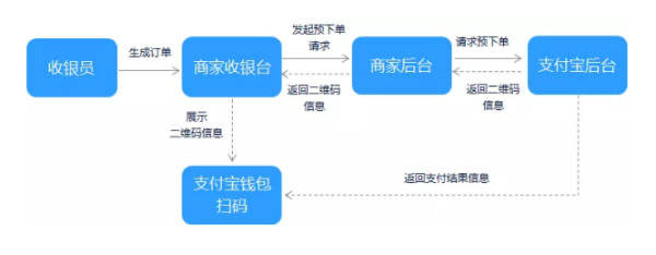 当面付是什么来自