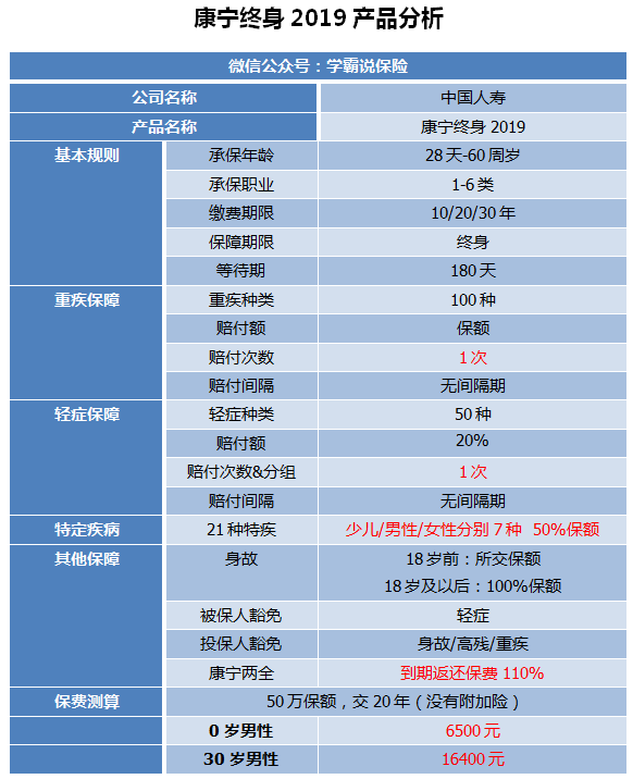 康宁终身保险怎么样