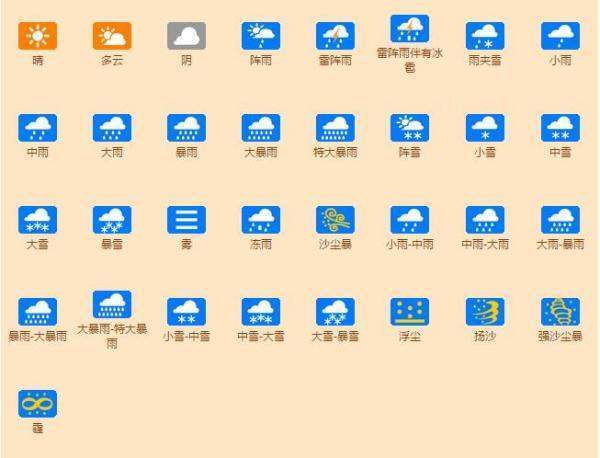 天气符号各代表什么？