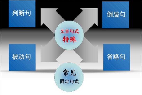 在文言文中，者……也 是什么意思呢?