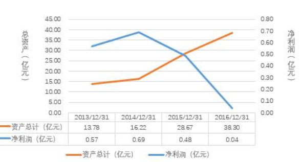 资产总额(全年平来自均数)怎么算?