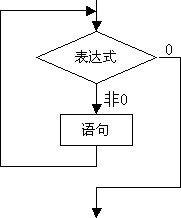 c语言中while的用法