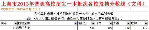 厦门大学录来自取分数线