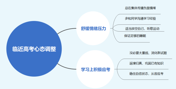 临近高考，如何调整自己的心态？