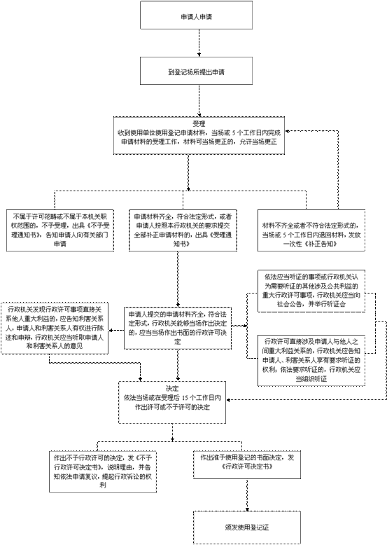 特种来自设备注册登记与使用管理规则的内容