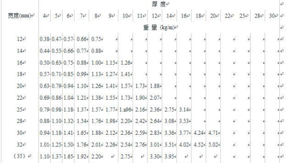 扁铁规格表是什假突么？