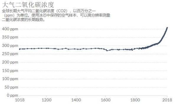 温室效应是什么？