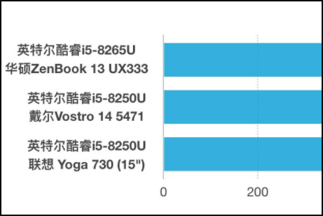 i5-8265u和i5-8250u哪个更好？