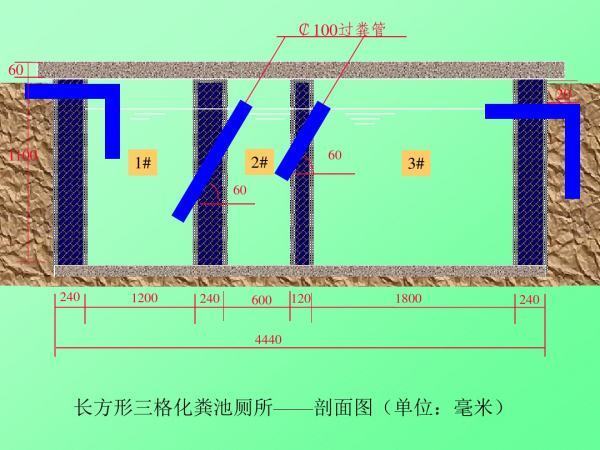 化粪池怎眼心关言香祖取运迫么做？