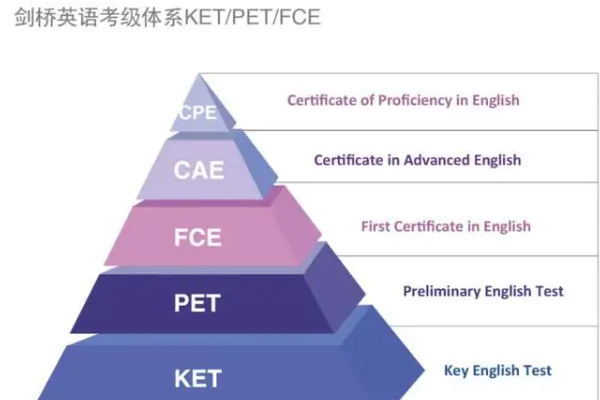 ket p得击社给水程氧层前et fce相当于什么水平