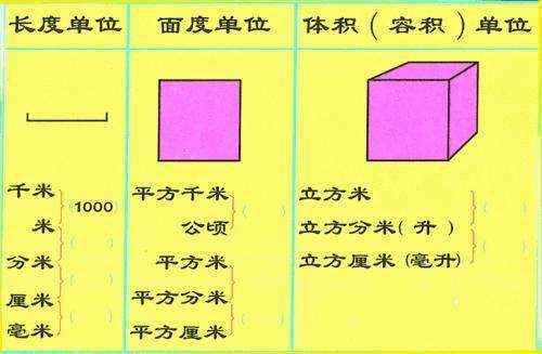 50平方厘米等于多少平方米