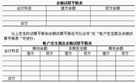 借贷记账法试算平衡方法包括哪些