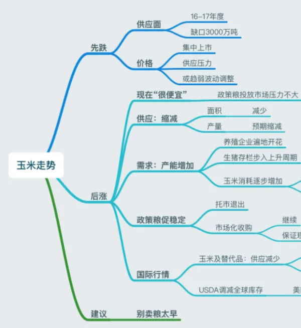 三年级下册数学第去二单元思维导图怎么画