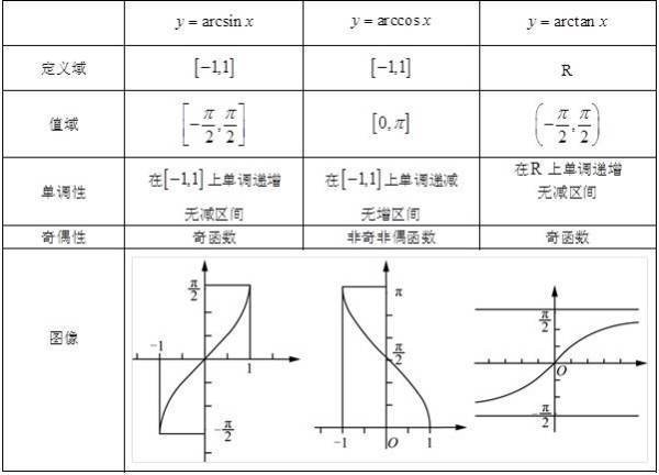 三角函数的定乐品南降头谓威奏义是什么