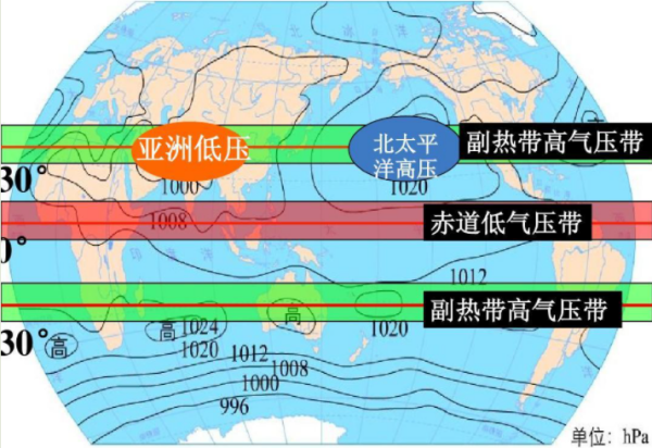 副热带高气压带范围是哪里？