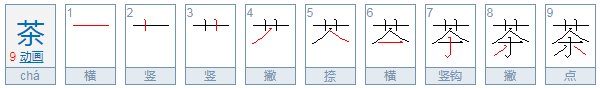 一茶、二槚史还叶卫袁行植收汉、三蔎、四茗、五荈每个字分别是什么意思！