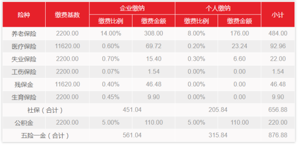 深圳社保缴费基数如何确定