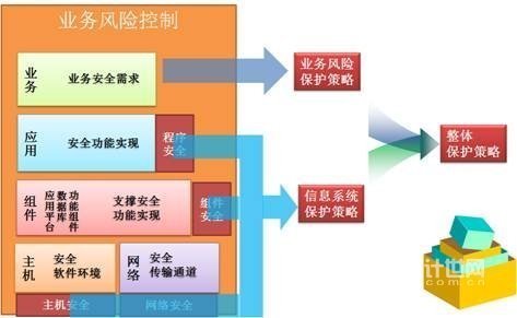 金农工程的介绍