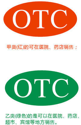 OTC标志的简介