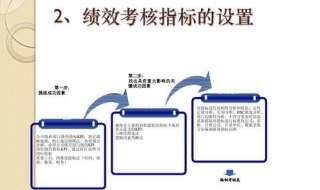 绩效考核指标