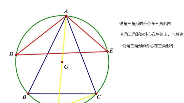 三角形外心性质是什么？