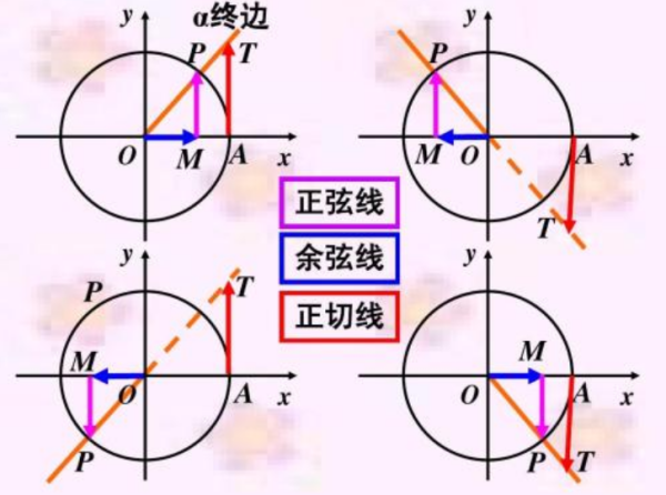 在三角函数中，奇变偶不变是什么意思